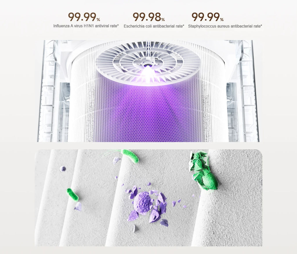 Xiaomi Mijia Air Purifier 5 - For Home Up to 48㎡, Removes Virus, Formaldehyde, Dust, Pollen & Pet Hair, Smart APP Control, Ultra Quiet