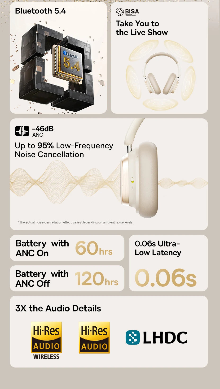 Baseus Bowie H1s Wireless Headphones - Bluetooth 5.4 with 46dB Hybrid ANC, 120H Playtime, Hi-Res Spatial Audio, 0.06s Low Latency, Foldable Over-Ear Headset
