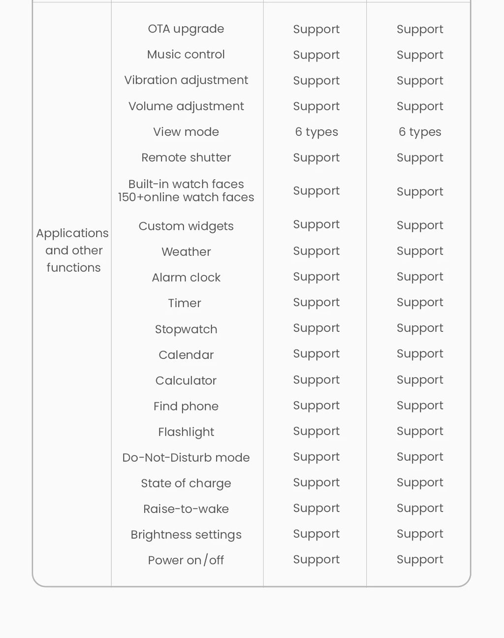 HAYLOU Solar Neo Smart Watch - Bluetooth Calling, 30-Day Battery, IP68 Waterproof, 127 Sports Modes, 24/7 Health Monitor, 1.53" HD Display