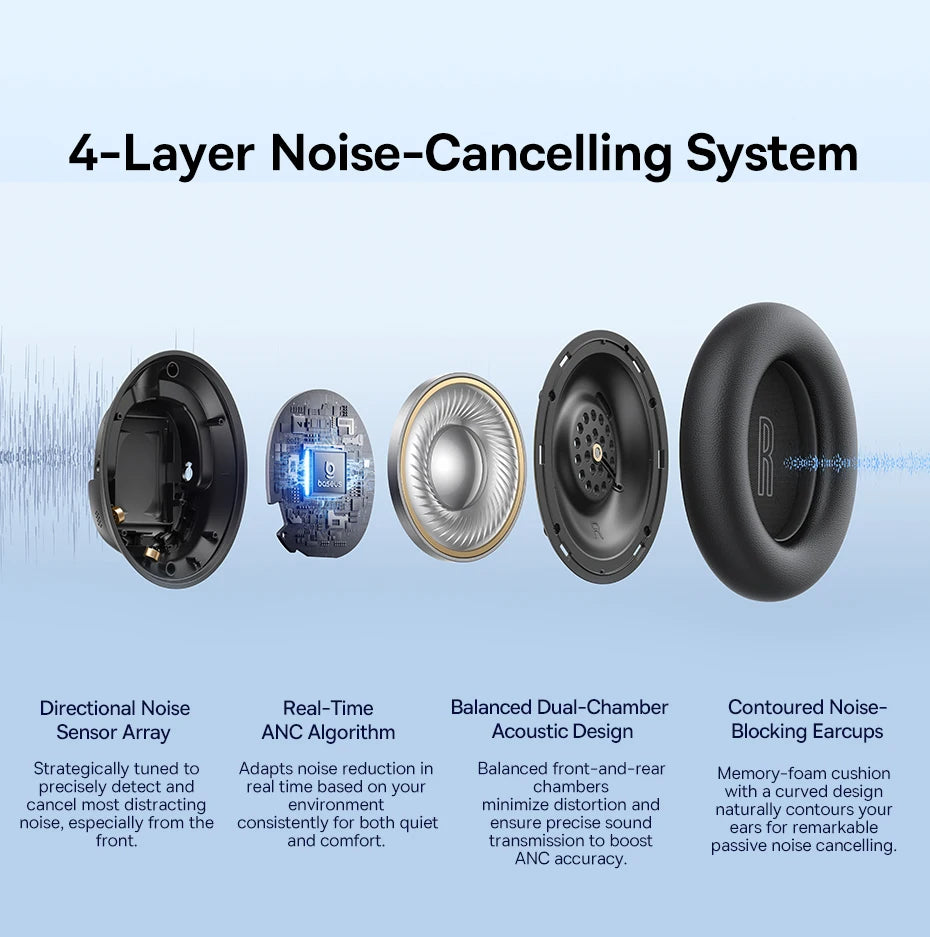 Baseus Bowie H1s Wireless Headphones - Bluetooth 5.4 with 46dB Hybrid ANC, 120H Playtime, Hi-Res Spatial Audio, 0.06s Low Latency, Foldable Over-Ear Headset