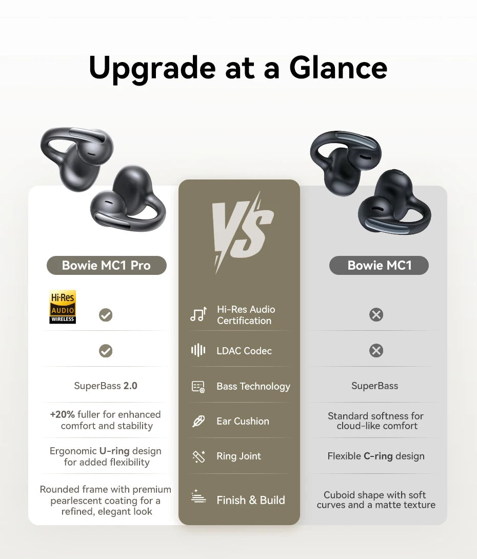 Baseus Bowie MC1 Pro Open-Ear Clip Earbuds - Bluetooth Wireless Earphones, Hi-Res Audio, 4-Mic ENC Calls, 40H Playtime, IP67 Waterproof, Ultra-Light Comfort Fit