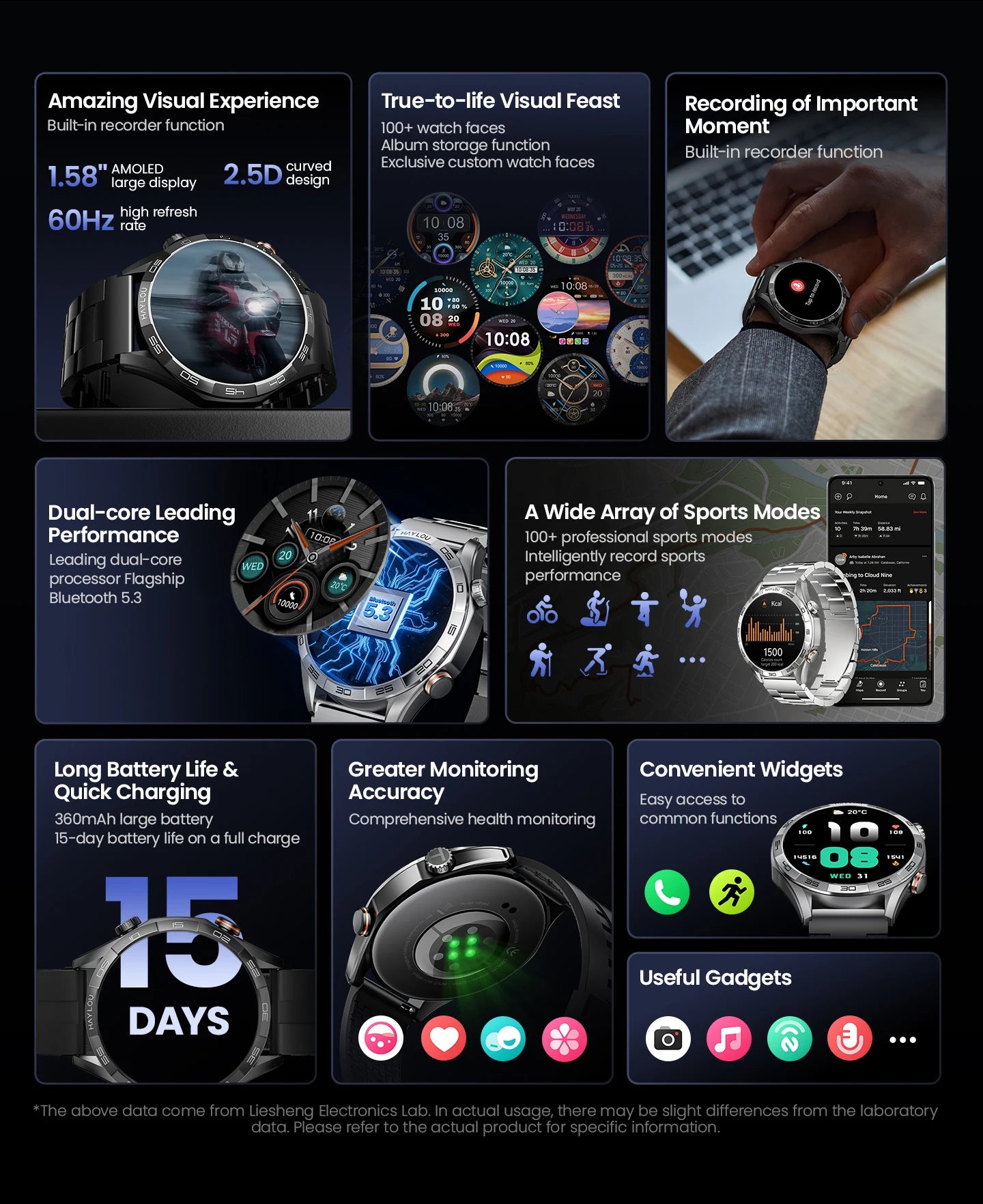 HAYLOU Solar 5 Smart Watch with Bluetooth Calling - 1.58" AMOLED 60Hz Display, 40-Day Battery, 100+ Sports Modes, 24/7 Health Monitor, IP68 Waterproof