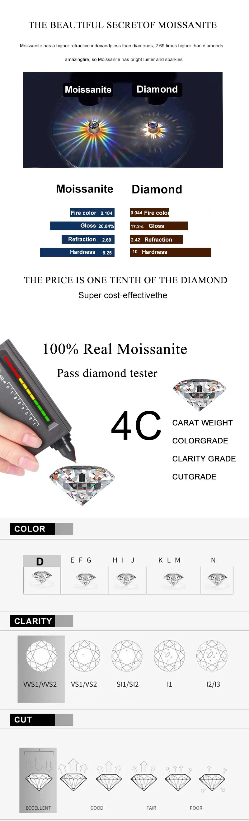 NeeTim 2 Carat Moissanite Pendant Necklace - D Color VVS1, S925 Sterling Silver, with Certificate, Elegant Wedding & Party Jewelry for Women