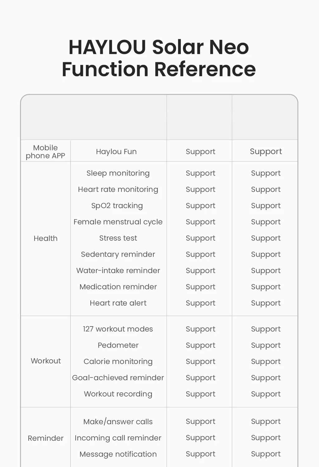 HAYLOU Solar Neo Smart Watch - Bluetooth Calling, 30-Day Battery, IP68 Waterproof, 127 Sports Modes, 24/7 Health Monitor, 1.53" HD Display