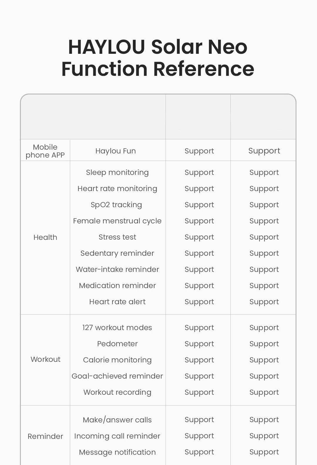 HAYLOU Solar Neo Smart Watch - Bluetooth Calling, 30-Day Battery, IP68 Waterproof, 127 Sports Modes, 24/7 Health Monitor, 1.53" HD Display